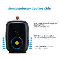 Thumbnail for Subcold Pro 4 litre black mini fridge efficiency infographic