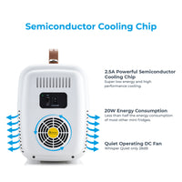Thumbnail for Subcold Pro 4 litre mini fridge efficiency infographic