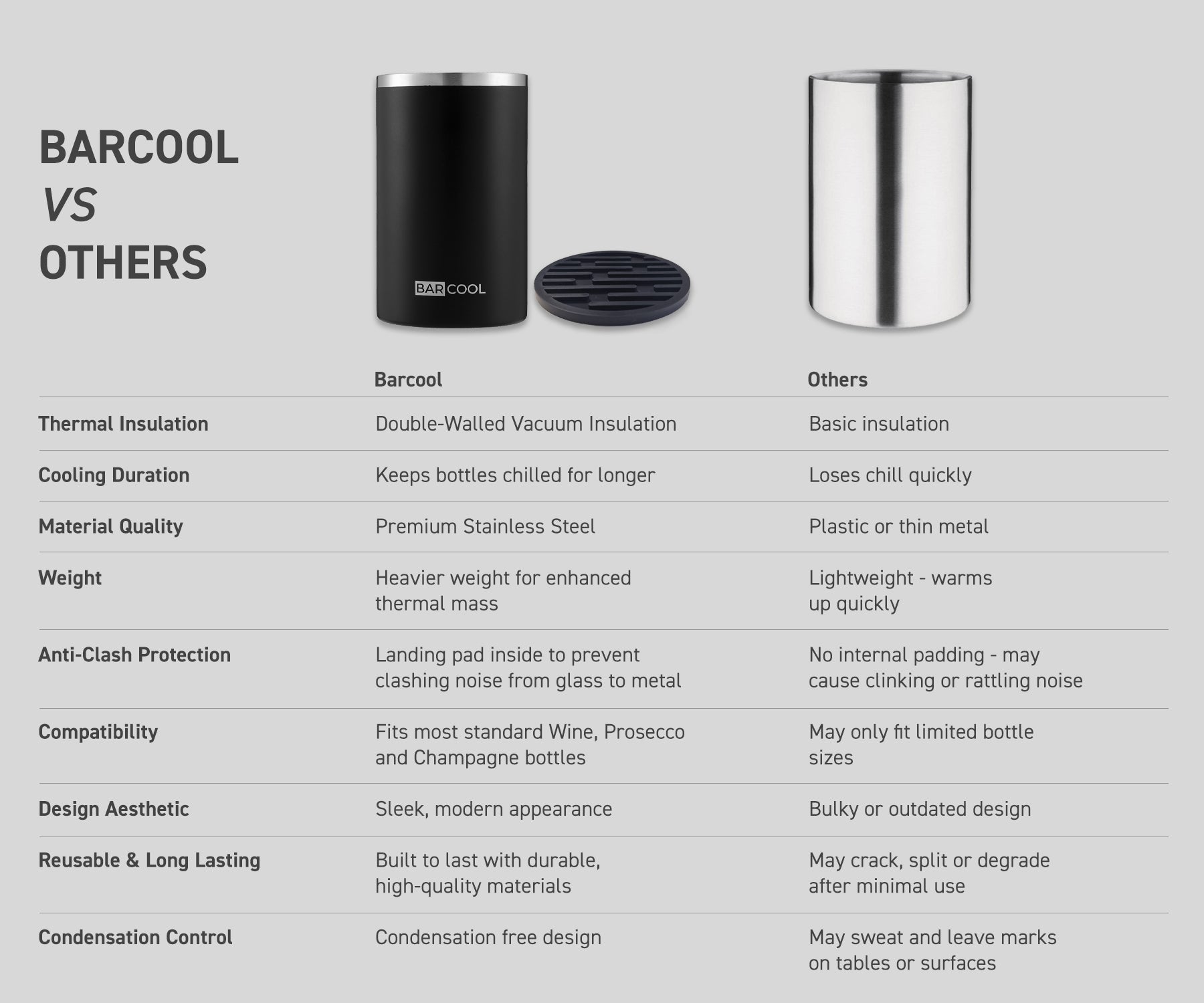 Barcool Wine Cooler Sleeve Black Stainless Steel