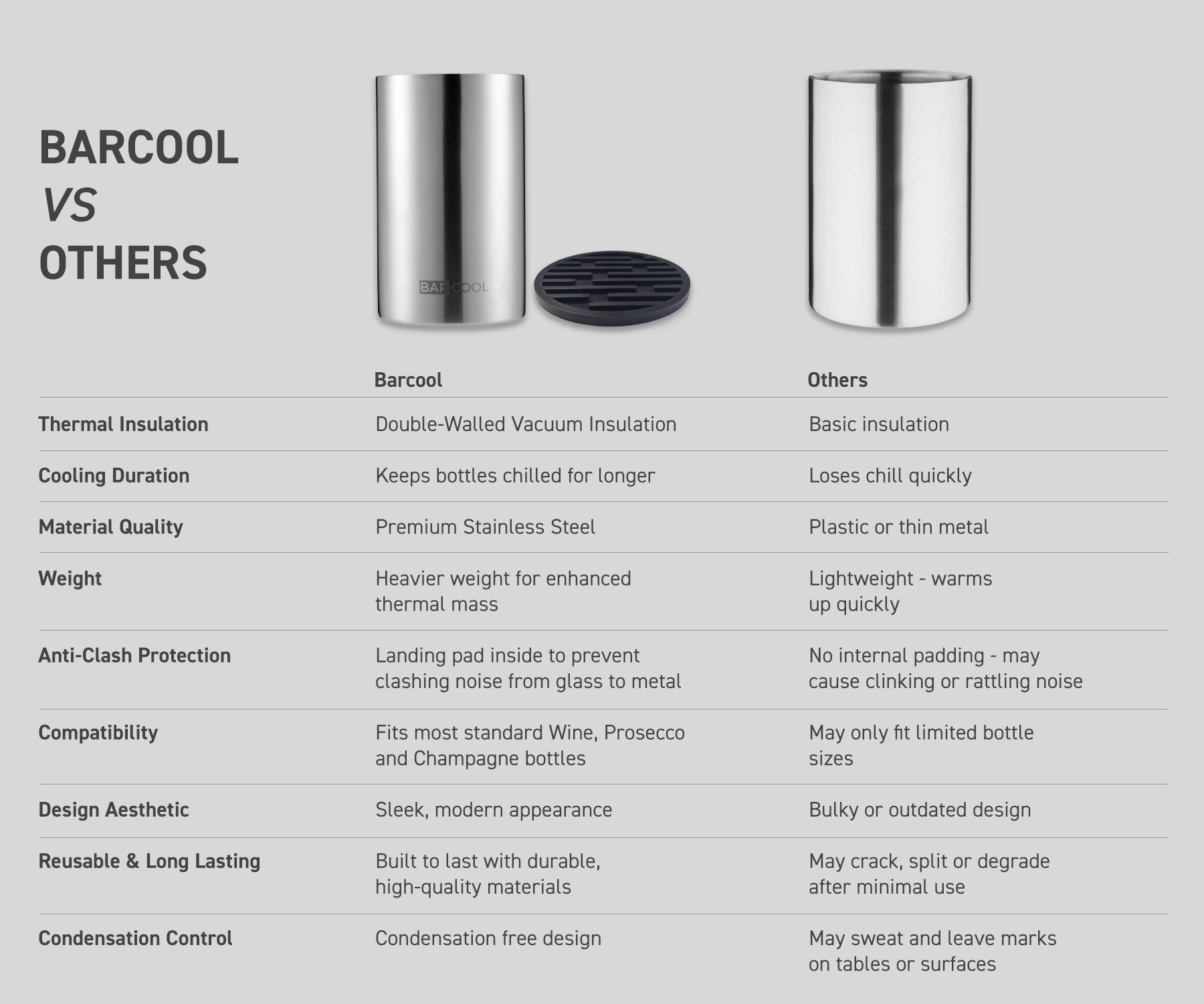 Barcool Wine Cooler Sleeve Stainless Steel